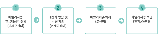 마일리지응 발급절차
