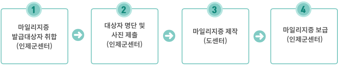 마일리지응 발급절차