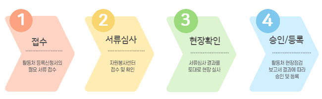 마일리지응 발급절차