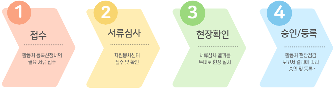 마일리지응 발급절차