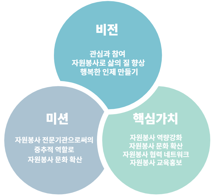 비전과목표 비전과목표