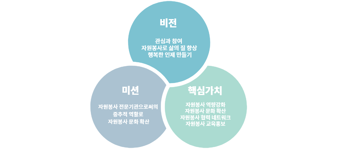 비전과목표 비전과목표